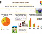 Dzień Rodzicielstwa Zastępczego - 30 maja 2016 r. (infografika) Foto