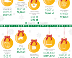 Boże Narodzenie - 25-26 grudnia 2023 r. (infografika) Foto