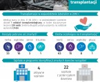 Światowy Dzień Transplantacji - 26 stycznia 2018 r. (infografika) Foto