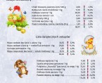 Wielkanoc 2018 Ceny detaliczne wybranych towarów w woj. lubelskim w lutym 2018 r. (infografika) Foto