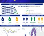 Dzień Unii Europejskiej - 9 maja 2018 r. (infografika) Foto