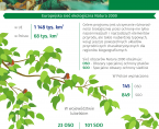 Dzień Obszarów Natura 2000 - 21 maja 2018 r. (infografika) Foto