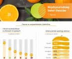 Międzynarodowy Dzień Owoców - 1 lipca 2022 r. (infografika) Foto