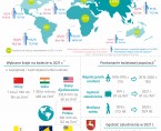 Światowy Dzień Ludności - 11 lipca 2022 r. (infografika) Foto