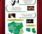 Międzynarodowy Dzień Teatru - 27 marca 2017 r. (infografika) Foto