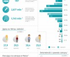 Światowy Dzień Walki z Cukrzycą - 14 listopada 2022 r. (infografika) Foto
