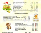 Wielkanoc 2017 - Ceny detaliczne wybranych towarów w województwie lubelskim (infografika) Foto