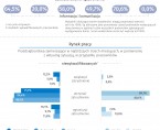 Koniunktura gospodarcza w województwie lubelskim w marcu 2023 r. - infografika Foto
