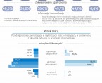Koniunktura gospodarcza w województwie lubelskim w czerwcu 2023 r. - infografika Foto