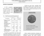 Wyniki finansowe i nakłady na środki trwałe w województwie lubelskim w 2015 r. (wyniki wstępne) Foto