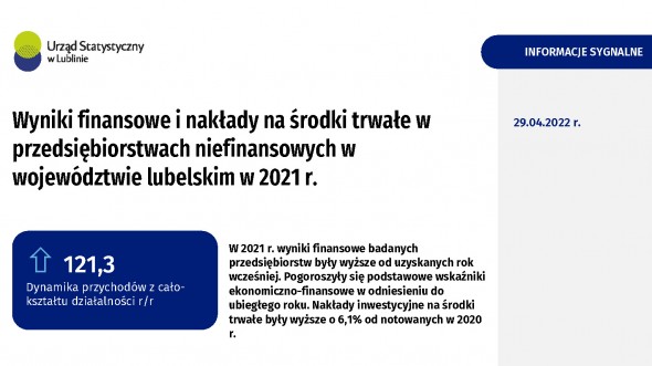 Wyniki finansowe i nakłady na środki trwałe w przedsiębiorstwach niefinansowych w województwie lubelskim w 2021 r.