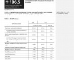 Wyniki finansowe i nakłady na środki trwałe w przedsiębiorstwach niefinansowych w województwie lubelskim w 2019 r. Foto