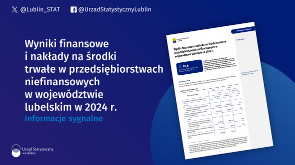 Wyniki finansowe i nakłady na środki trwałe w przedsiębiorstwach niefinansowych w województwie lubelskim w 2024 r.