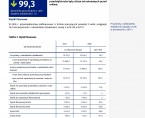 Wyniki finansowe i nakłady na środki trwałe w przedsiębiorstwach niefinansowych województwie lubelskim w 2018 r. Foto