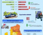 Bezpieczeństwo publiczne w województwie lubelskim w I półroczu 2014 r. Foto