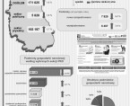Podmioty gospodarki narodowejw województwie lubelskim. Stan w dniu 30 VI 2014 r. Foto