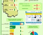 Podmioty gospodarki narodowejw województwie lubelskim. Stan w dniu 30 VI 2014 r. Foto