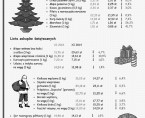 Boże Narodzenie 2014 Ceny detaliczne wybranych towarów Foto