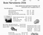 Boże Narodzenie 2016 Ceny detaliczne wybranych towarów Foto