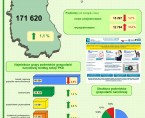 Podmioty gospodarki narodowej w województwie lubelskim. Stan na koniec 2014 r. Foto