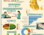 Bezrobocie w województwie lubelskim w 2014 r. Foto