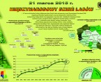Międzynarodowy Dzień Lasów Foto
