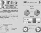 27 maja - Dzień Samorządu Terytorialnego Foto