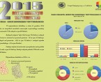 27 maja - Dzień Samorządu Terytorialnego Foto
