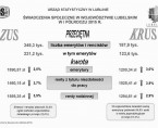 Świadczenia społeczne w województwie lubelskim w I półroczu 2015 roku. Foto