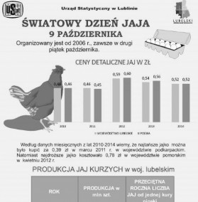 Światowy Dzień Jaja - 9 października