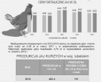 Światowy Dzień Jaja - 9 października Foto