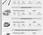 Pojazdy i drogi publiczne w województwie lubelskim  i w Polsce Foto