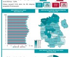 1 czerwca Dzień Dziecka - Dzieci w województwie lubelskim Foto