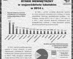 Rynek wewnętrzny w województwie lubelskim w 2014 r. Foto