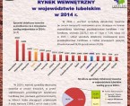 Rynek wewnętrzny w województwie lubelskim w 2014 r. Foto