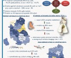 Ludność, ruch naturalny i wędrówkowy w województwie lubelskim w okresie I-III 2014 r. Foto