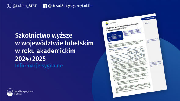 Szkolnictwo wyższe w województwie lubelskim w roku akademickim 2024/2025