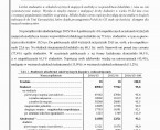 Szkolnictwo wyższe w roku akademickim 2015/2016 Foto