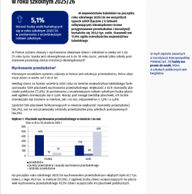 Edukacja w województwie lubelskim w roku szkolnym 2025/2026