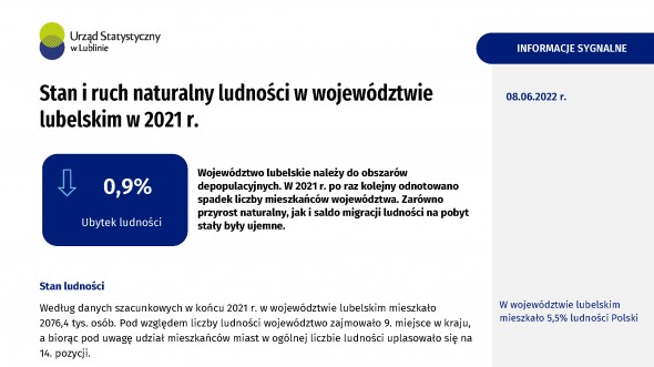 Stan i ruch naturalny ludności w województwie lubelskim w 2021 r.