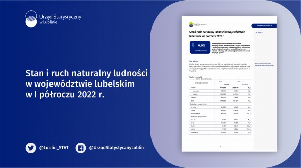 Stan i ruch naturalny ludności w województwie lubelskim w I półroczu 2022 r.