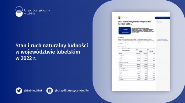 Stan i ruch naturalny ludności w województwie lubelskim w 2022 r.