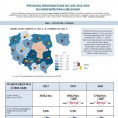 Prognoza demograficzna na lata 2014-2050 dla województwa lubelskiego Foto