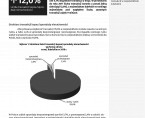 Obrót nieruchomościami w województwie lubelskim w 2018 roku Foto