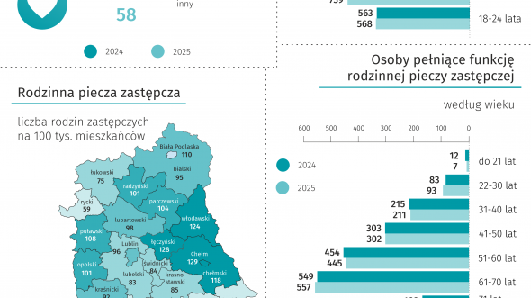 Dzień Rodzicielstwa Zastępczego - 30 maja 2026 r. (infografika)