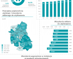 Światowy Dzień Mieszkalnictwa - 7 października 2024 r. (infografika) Foto