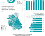 Światowy Dzień Mieszkalnictwa - 6 października 2025 r. (infografika) Foto