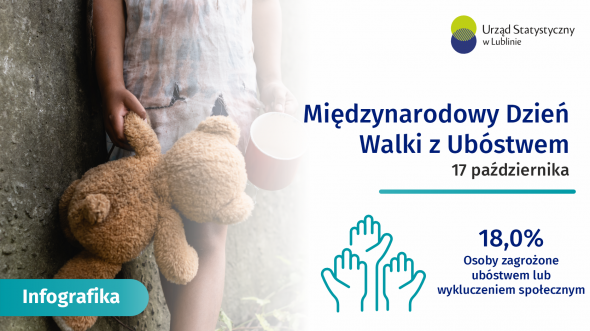 Międzynarodowy Dzień Walki z Ubóstwem w województwie lubelskim 2026 - infografika