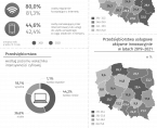 Światowy Tydzień Przedsiębiorczości 2023 - infografika Foto
