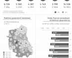 Światowy Tydzień Przedsiębiorczości 2024 - infografika Foto
